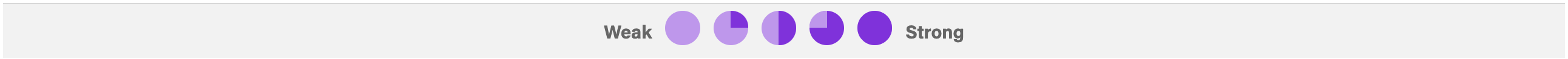 legend key to a graph